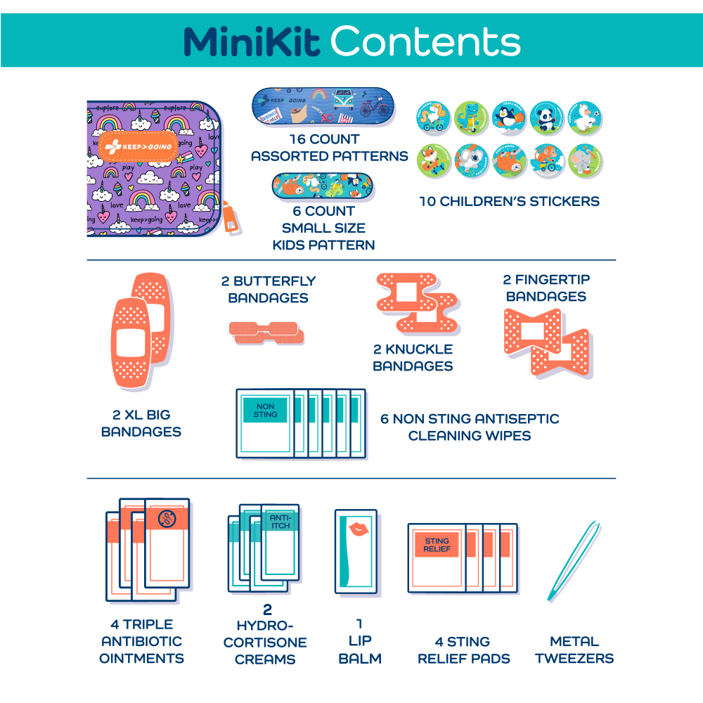 First Aid "Loaded" MiniKit (60 pcs) from Anderson Parker