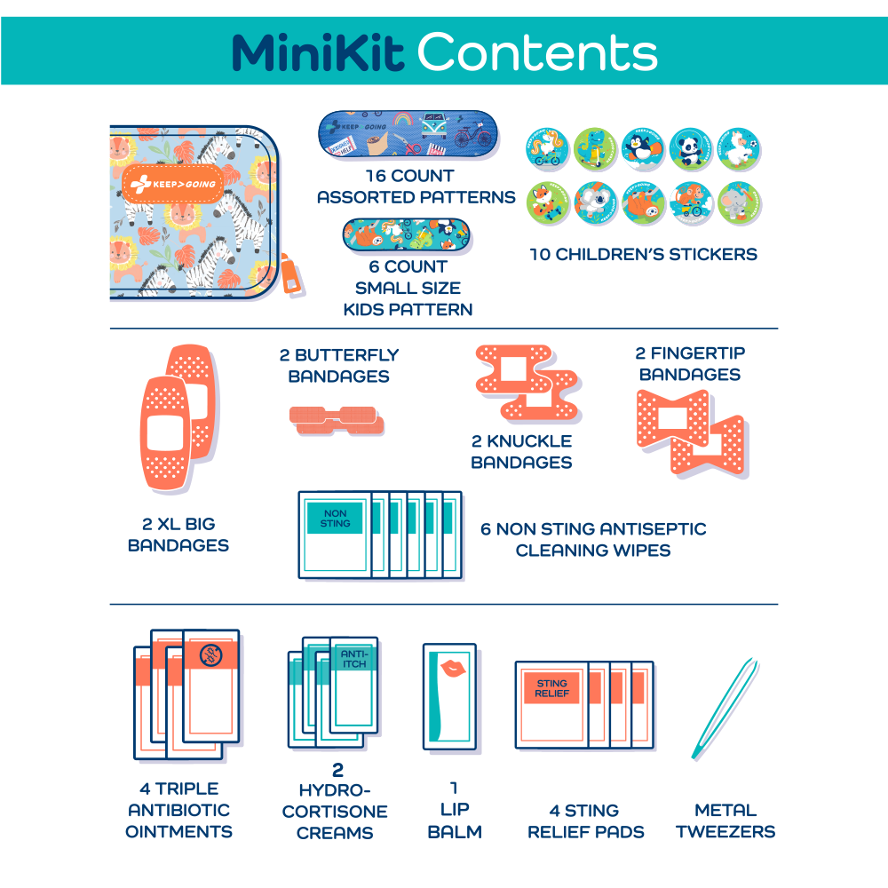 First Aid "Loaded" MiniKit (60 pcs) from Anderson Parker